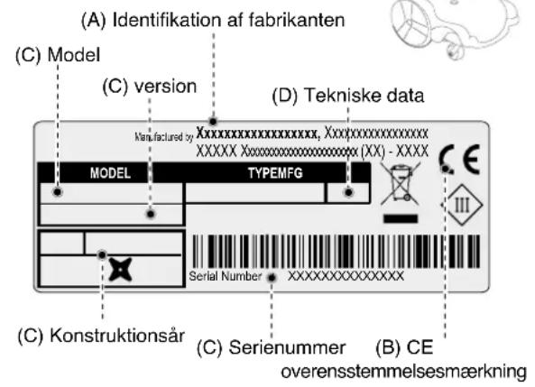 (A) Identifikation af fabrikanten (C) Model (C) version (D) Tekniske data Manufactured by XXXXXXXXXXXXXXXX, XXXXXXXXXXXXXXXX XXXXX XXXXXXXXXXXXXXXX (XX) - XXXX MODEL TYPEMFG Serial Number XXXXXXXXXXXXX (C) Konstruktionsår (C) Serienummer (B) CE overensstemmelsesmærkning