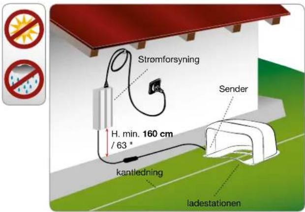 Stromforsyning H. min. 160 cm / 63 " kantledning Sender ladestationen