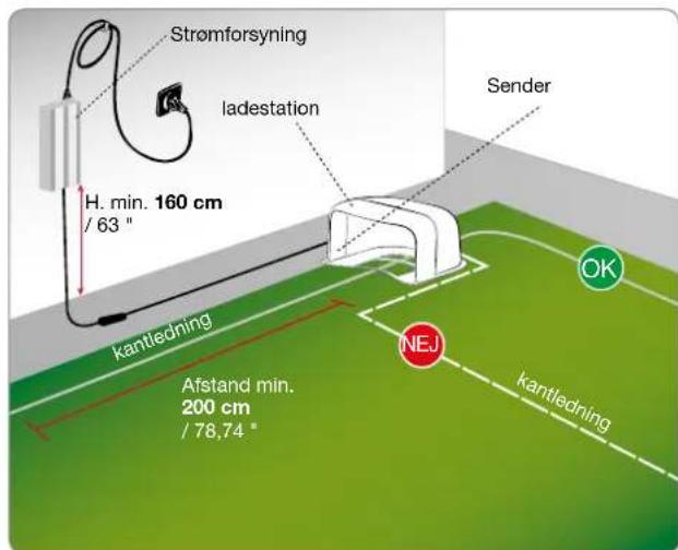 Strømforsyning ladestation H. min. 160 cm / 63 " kantledning Afstand min. 200 cm / 78,74 " NEJ Sender OK kantledning
