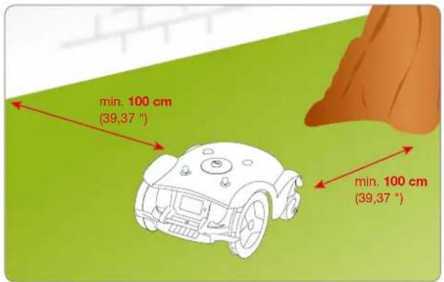min. 100 cm (39,37°) min. 100 cm (39,37°)