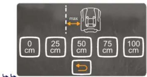 0 cm 25 cm 50 cm 75 cm 100 cm max