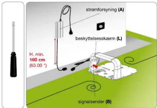 H. min. 160 cm (63.00 °) strømforsyning (A) beskyttelsesskærm (L) signalsender (B)