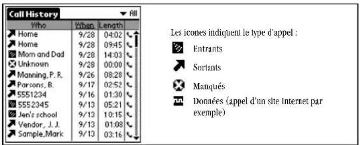KYOCERA 7135 - Utilisation de Call History (l'historique des appels) - 1