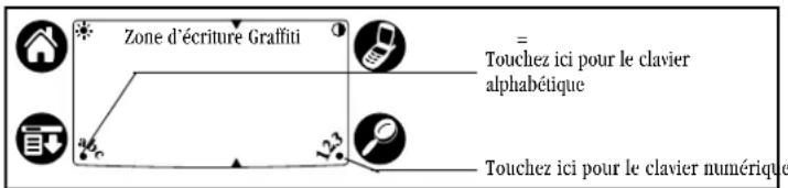 KYOCERA 7135 - Pour utiliser le clavier à l'écran - 1