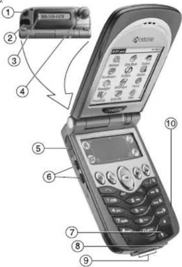 KYOCERA 7135 - Description des touches de fonctions - 1