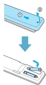 Diagram showing a device being folded into a slide, with labeled parts and directional arrows indicating movement.
