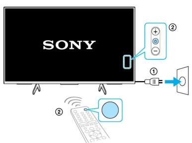 SONY ② ① ②