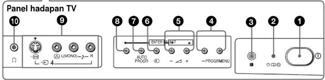 Panel hadapan TV 10 9 L(MONO)→R 4 8 7 6 5 4 ENTER SELECT AUTO PROGR -△+ -PROGRAMENU 3 2 1