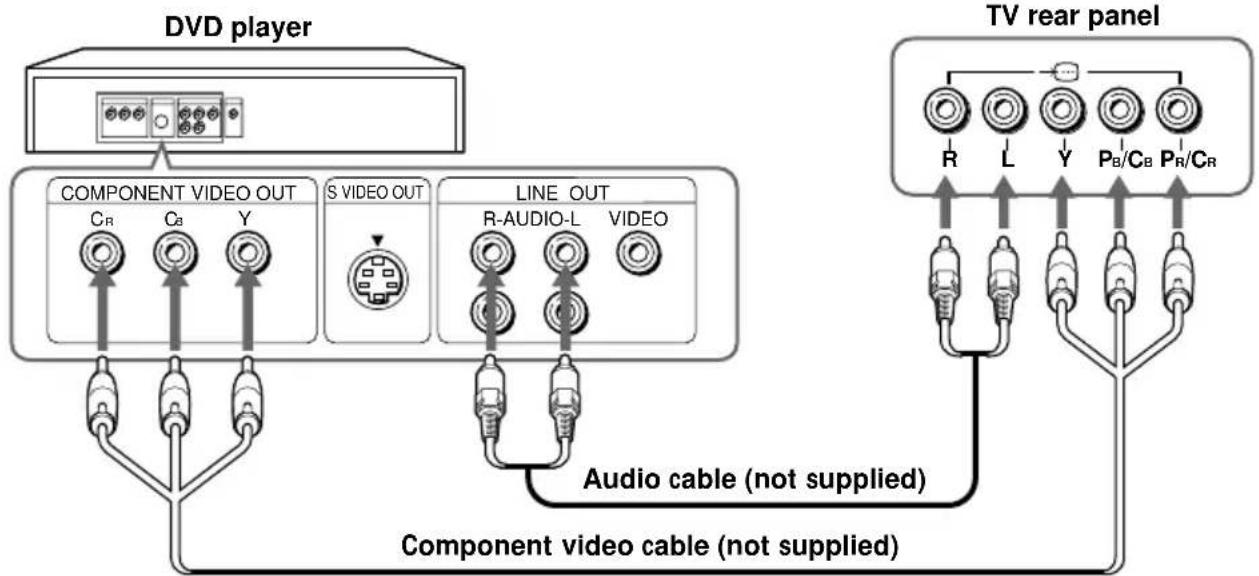 graph TD A["DVD player"] --> B["COMPONENT VIDEO OUT"] A --> C["S VIDEO OUT"] A --> D["LINE OUT"] B --> E["C_R"] B --> F["C_a"] B --> G["Y"] C --> H["↓"] D --> I["↓"] D --> J["↓"] D --> K["↓"] L["TV rear panel"] --> M["R"] L --> N["L"] L --> O["Y"] L --> P["P_B/C_B"] L --> Q["P_R/C_R"] L --> R["↓"] L…