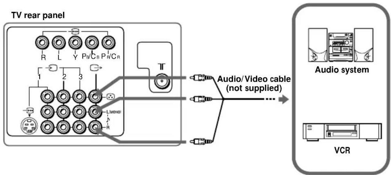 graph LR A["TV rear panel"] --> B["1"] A --> C["2"] A --> D["3"] A --> E["L/WON/OI"] A --> F["R"] B --> G["Radio Cable"] C --> H["Radio Cable"] D --> I["Radio Cable"] E --> J["Radio Cable"] F --> K["Radio Cable"] G --> L["Audio/Video cable (not supplied)"] H --> L I --> L J --> L K --> L L --> M["Au…
