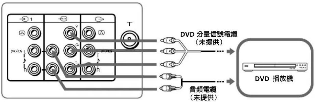 graph LR A["1"] --> B["(MONO) L"] A --> C["(MONO) R"] B --> D["二相管"] C --> E["二相管"] D --> F["三相管"] E --> G["三相管"] F --> H["三相管"] G --> I["三相管"] H --> J["三相管"] I --> K["T"] J --> K K --> L["DVD 分量信號電纜 (未提供)"] K --> M["音頻電纜 (未提供)"] L --> N["DVD 播放機"] M --> N