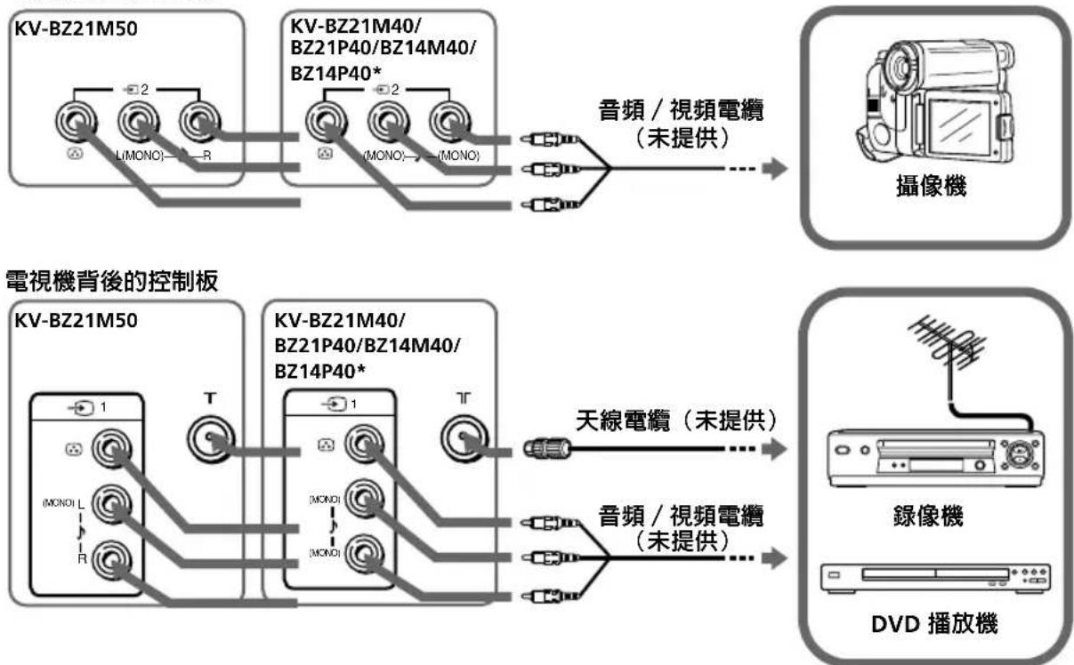 graph TD A["KV-BZ21M50"] -->|L(MONO)| B["TV Screen"] C["KV-BZ21M40/BZ21P40/BZ14M40/BZ14P40*"] -->|MONO| D["TV Display"] E["音頻/視頻電纜 (未提供)"] --> F["攝像機"] G["KV-BZ21M50"] -->|T(MONO)| H["TV Display"] I["KV-BZ21M40/BZ21P40/BZ14M40/BZ14P40*"] -->|MONO| J["TV Display"] K["天線電纜 (未提供)"] --> L["錄像機"] M["音頻/視…