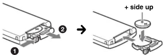 ① ② → + side up