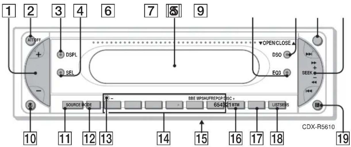 1 2 3 4 6 7 8 9 ATTOFF DSPL SEL OPEN/CLOSE DSO EQ3 SEEK SOURCE MODE BBE MPSHUFREPGP/DISC + 654321 BTM LISTSENS CDX-R5610 10 11 12 13 14 15 16 17 18 19