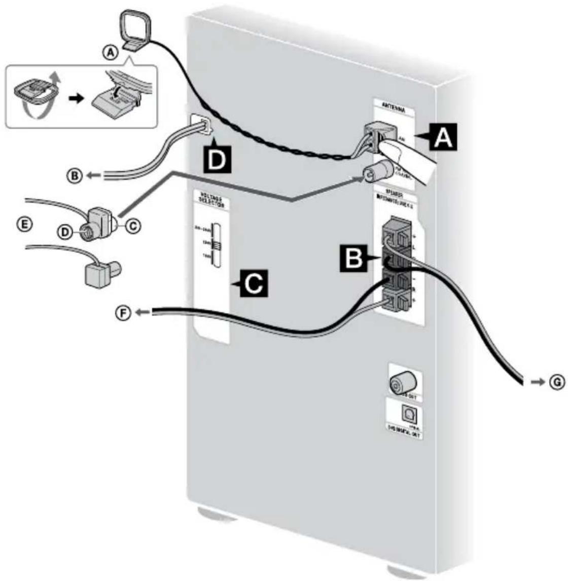A B C D E F ANTENNA A SPUMBER INTENATE SWITCH BELINDS SELECTOR C B G 100 MHz - OUT