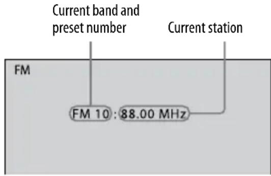 Current band and preset number Current station FM FM 10 : 88.00 MHz