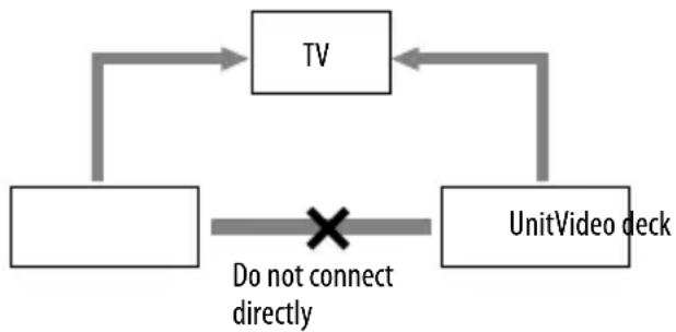 SONY MHC-GZR5D - When connecting a video deck - 1