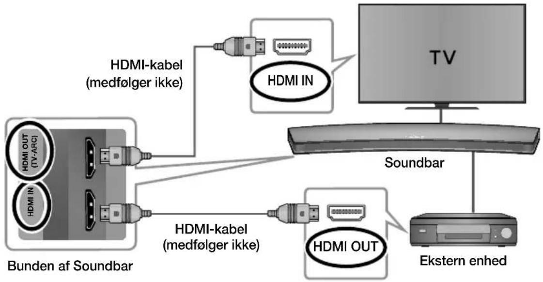 SAMSUNG HW-J8510R - SÅDAN OPRETTE DES DER FORBINDELSE TIL EN EKSTERN ENHED - 1