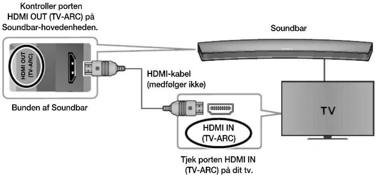 SAMSUNG HW-J8510R - Metode 1. Tilslutning med kabel - 1