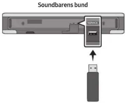 Soundbarens bund SERVICE
