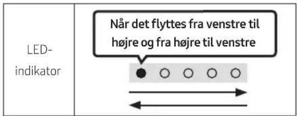 LED- indikator Når det flyttes fra venstre til højre og fra højre til venstre