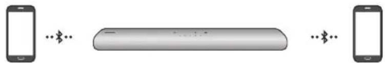 SAMSUNG HW-S47T - Flere Bluetooth-forbindelser - 1