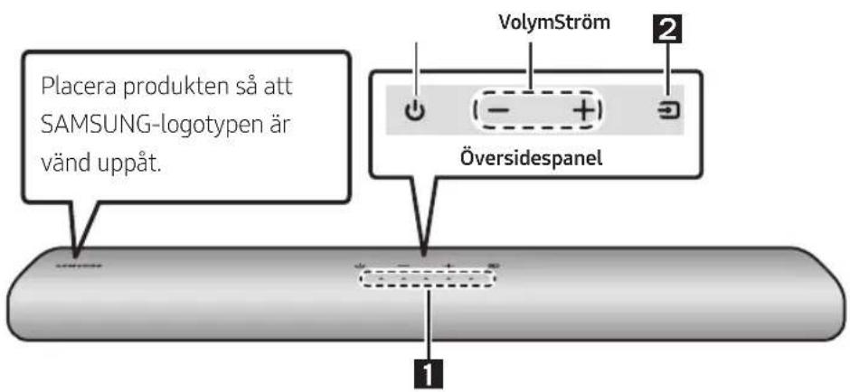 Placera produkten så att SAMSUNG-logotypen är vänd uppåt. VolymStröm 2 Översidespanel 1