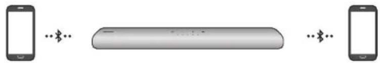 SAMSUNG HW-S47T - Bluetooth-multianslutning - 1