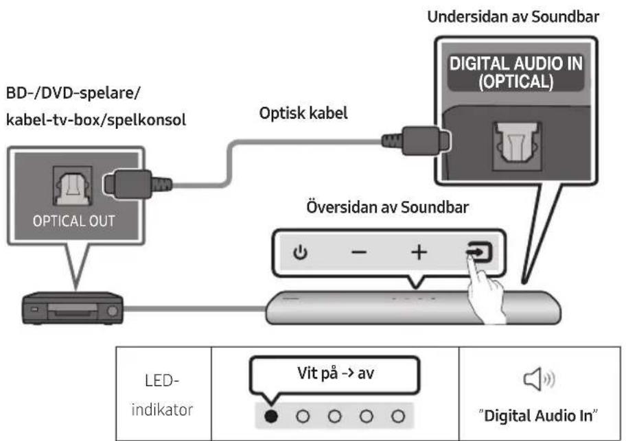 SAMSUNG HW-S47T - Ansluta med en optisk kabel - 1