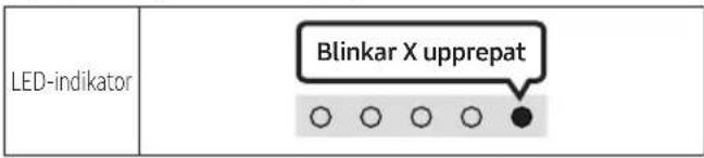 LED-indikator Blinkar X upprepat ○ ○ ○ ○ ●