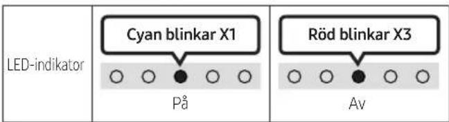 LED-indikator Cyan blinkar X1 På Röd blinkar X3 Av