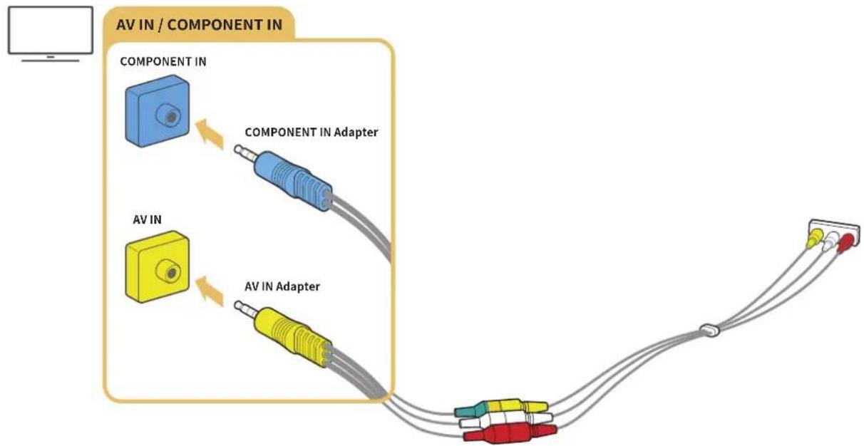 SAMSUNG UN49K5300AG - Connecting with a composite cable (only the models with COMPONENT IN / AV IN port) - 1