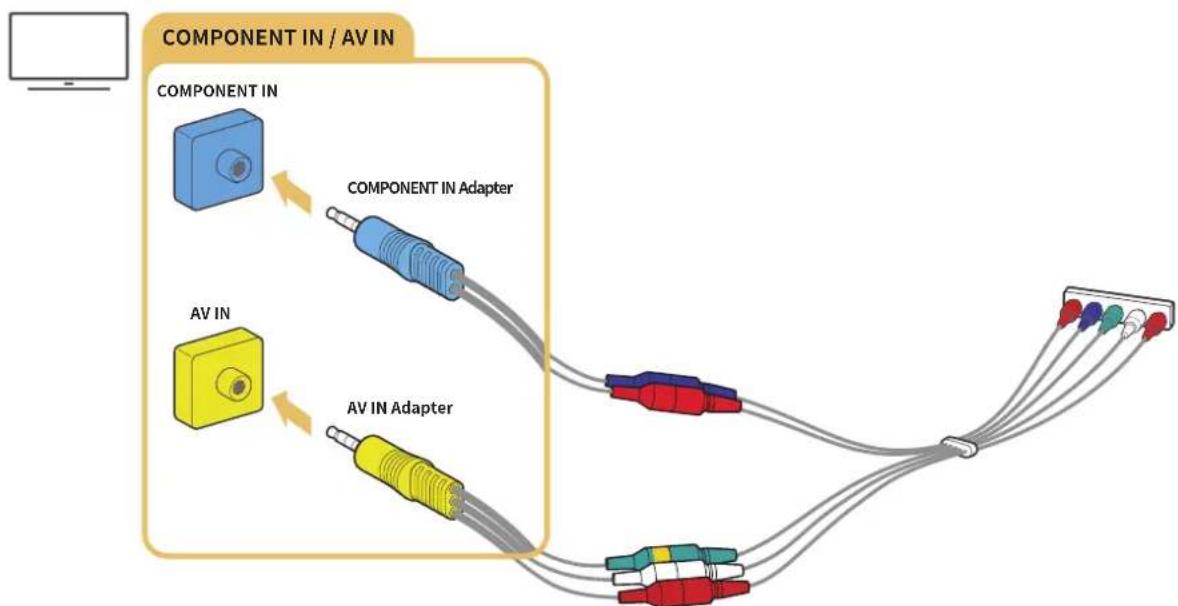 SAMSUNG UN49K5300AG - Connecting with a component cable (Only the models with COMPONENT IN / AV IN) - 1
