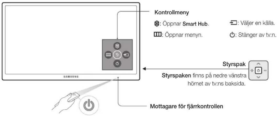 Kontrollmeny : Öppnar Smart Hub. : Öppnar menyn. : Väljer en källa. : Stänger av tv:n. Styrspak Styrspaken finns på nedre vänstra hörnet av tv:ns baksida. Mottagare för fjärrkontrollen SAMSUNG