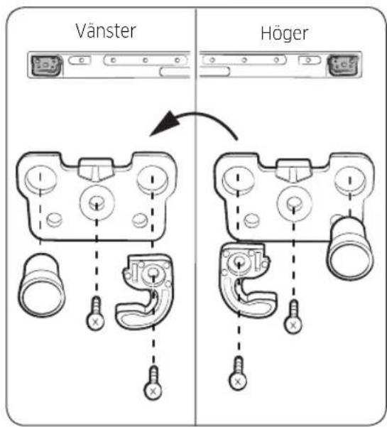 Vänster Höger