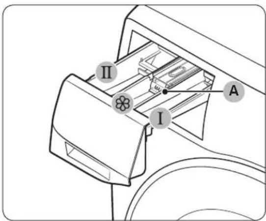 SAMSUNG WW84T954ASH - Retningslinjer for sæbeskuffen - 1