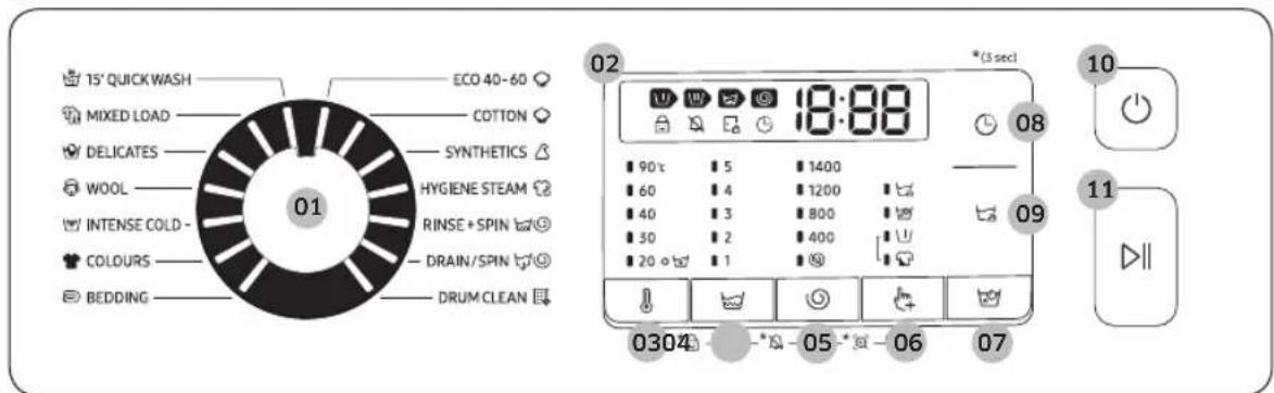 15' QUICK WASH MIXED LOAD DELICATES WOOL INTENSE COLD - COLOURS BEDDING ECO 40-60 COTTON SYNTHETICS HYGIENE STEAM RINSE + SPIN DRAIN/SPIN DRUM CLEAN 02 18:00 08 90°C 5 1400 60 4 1200 40 3 800 30 2 400 20 1 0304 -* -05-** -06 07 10 11 09
