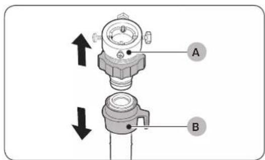 A B