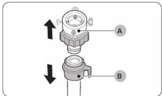 A B