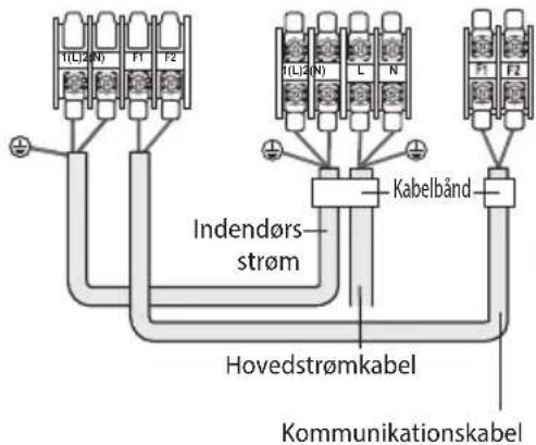 1(L)2 N F1 F2 Indendørs strøm Kabelbänd Hovedstrømkabel Kommunikationskabel