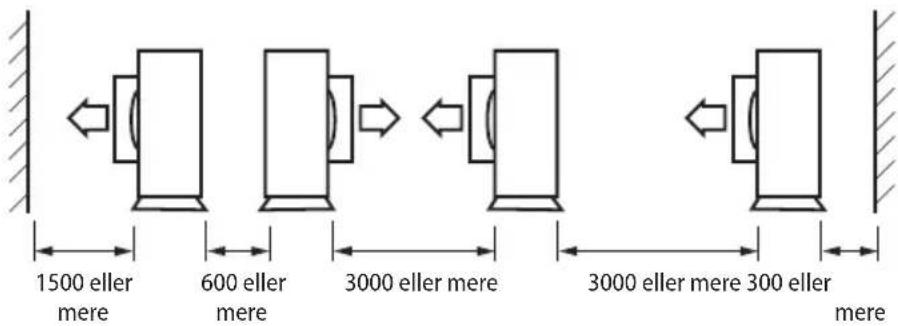 1500 eller mere 600 eller mere 3000 eller mere 3000 eller mere 300 eller mere