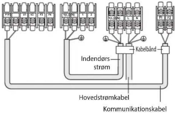 F1F2 V1 V2 F3 F4 1(L) N 1 2 Indendørs strøm Kabelbånd Hovedstrømkabel Kommunikationskabel