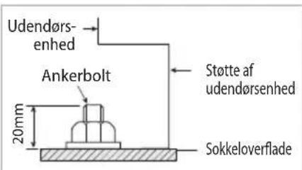 Udendørs- enhed Ankerbolt 20mm Støtte af udendørsenhed Sokkeloverflade