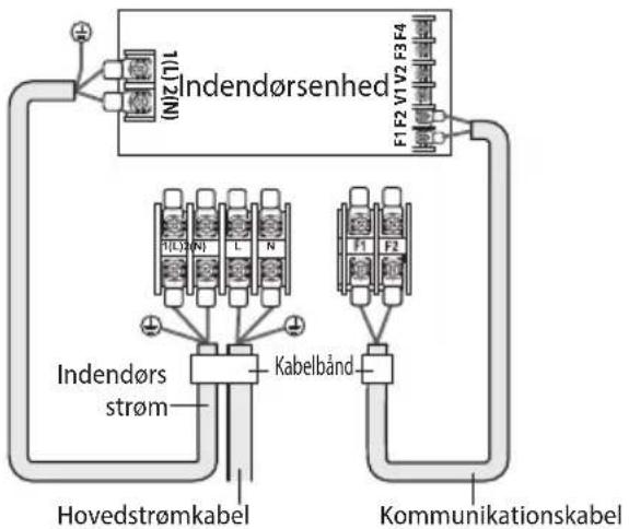 SAMSUNG AC100JXSCGH - Strømskema for jordkabel - 1