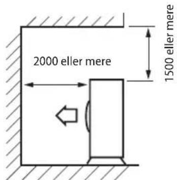 2000 eller mere 1500 eller mere