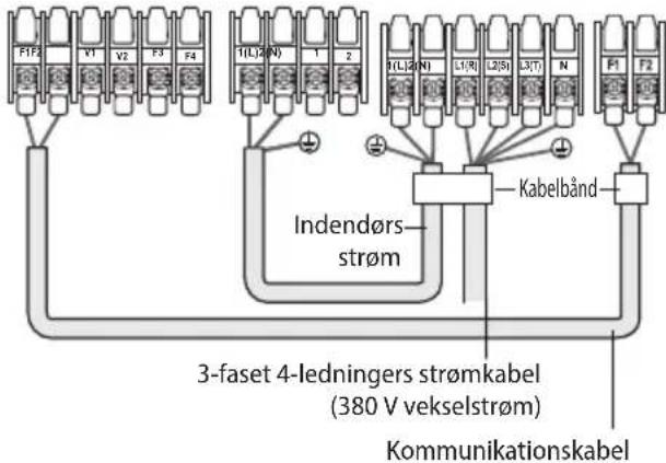 F1F2 V1 V2 F3 F4 1(L)2(N) 1 2 R(L)2(N) L1(R) L2(S) L3(T) N F1 F2 Indendørs- strøm Kabelbånd 3-faset 4-ledningers strømkabel (380 V vekselstrøm) Kommunikationskabel