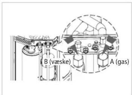 B (væske) A (gas)