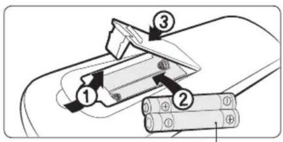 SAMSUNG AR09NXFSRWKNTH - Oversigt over fjernbetjening - 2