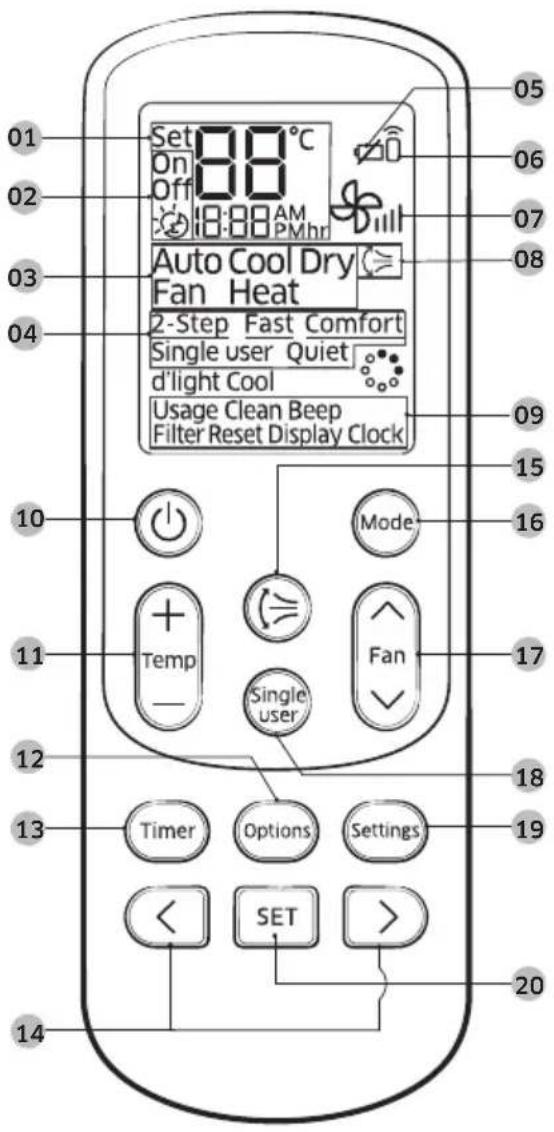01 02 03 04 05 06 07 08 Auto Cool Dry Fan Heat 2-Step Fast Comfort Single user Quiet d'light Cool Usage Clean Beep Filter Reset Display Clock 10 11 12 13 Timer Options Settings << SET > 14 Mode Fan 15 16 17 18 19 20