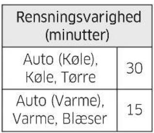 SAMSUNG AR12MSPDPWKNEE - Kører autorens - 235